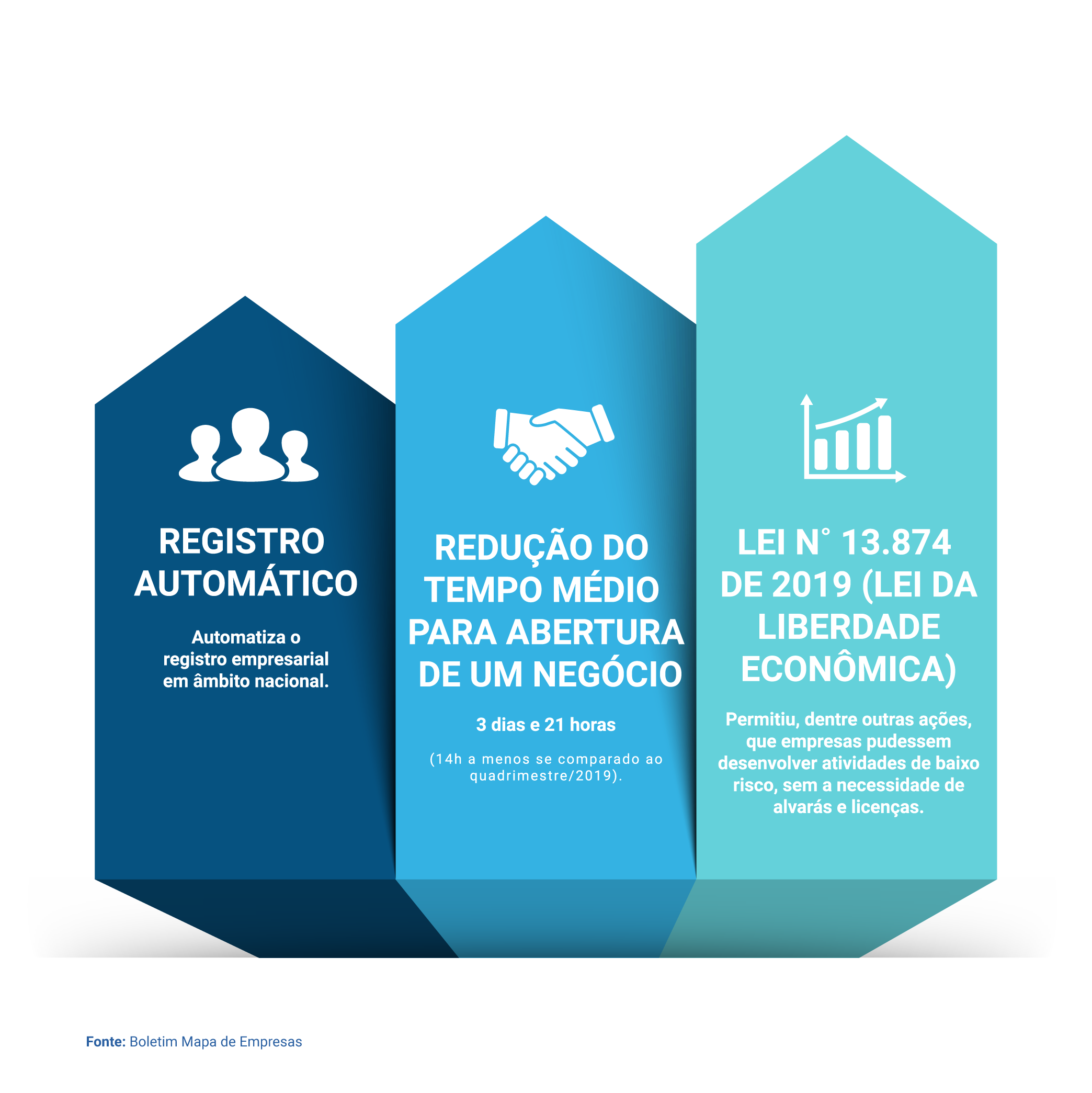 Fluxo de abertura de empresa