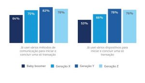 State of the Connected Customer